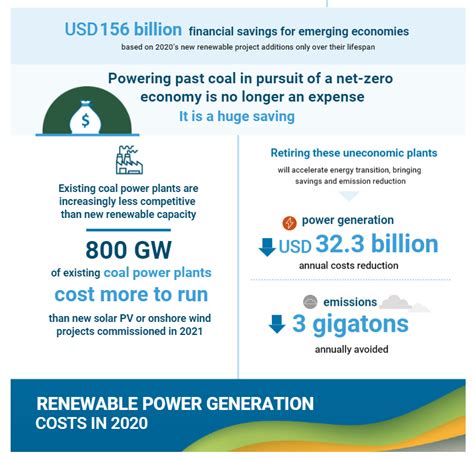 cheapest renewable energy sources 2020.